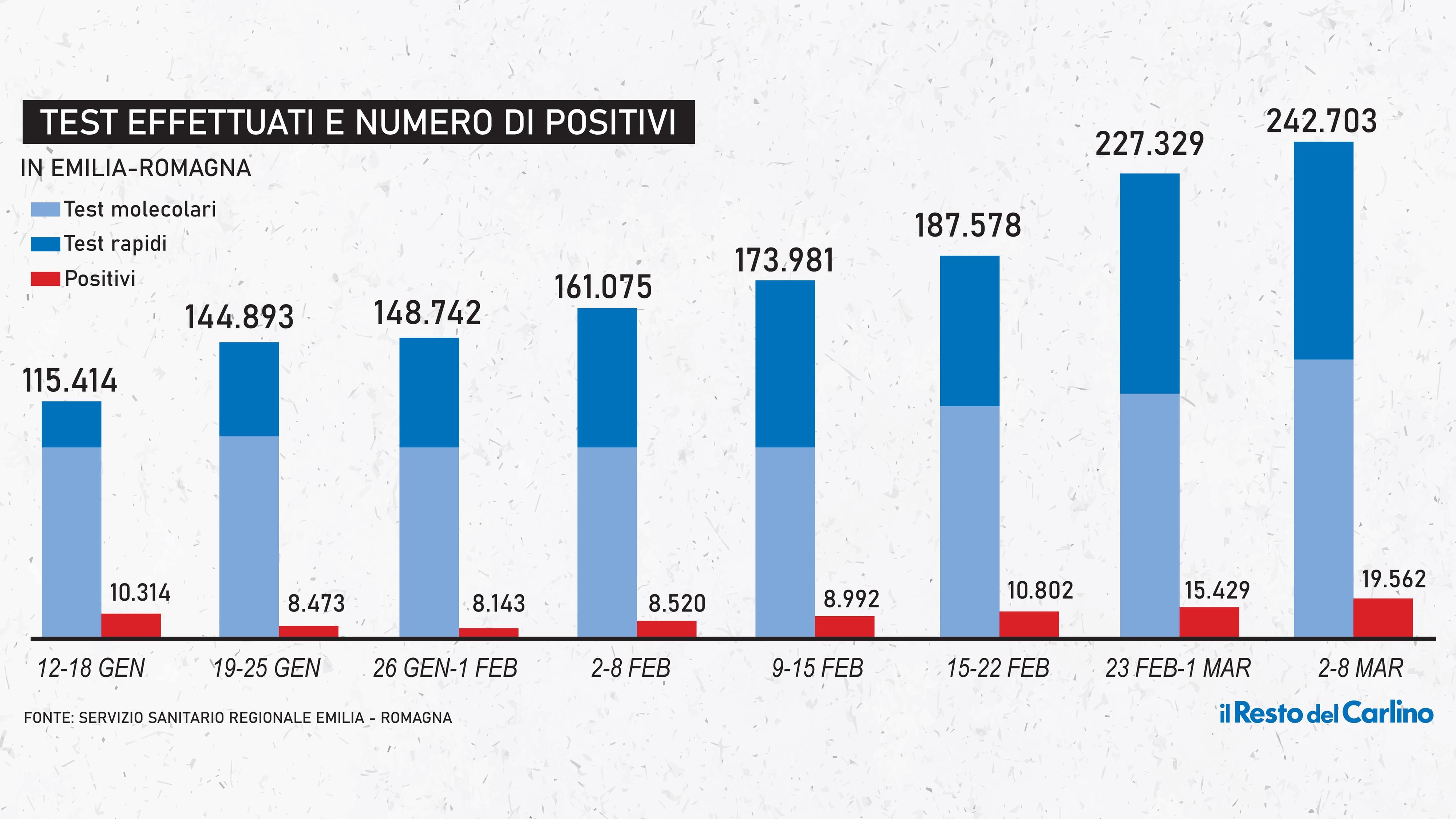 Covid Oggi 13 Marzo: Bollettino Contagi Coronavirus. Dati Italia Ed ...