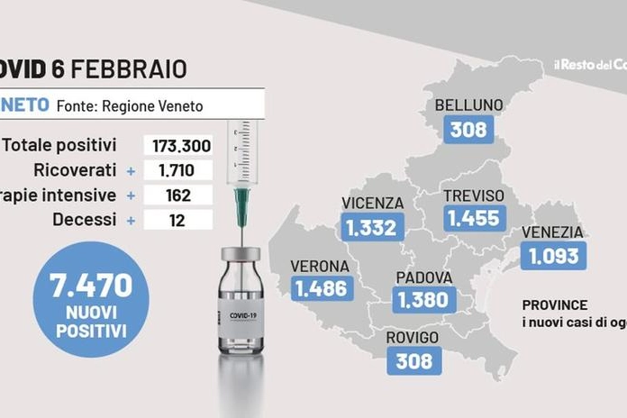 Bollettino Covid Veneto, 6 febbraio 2022