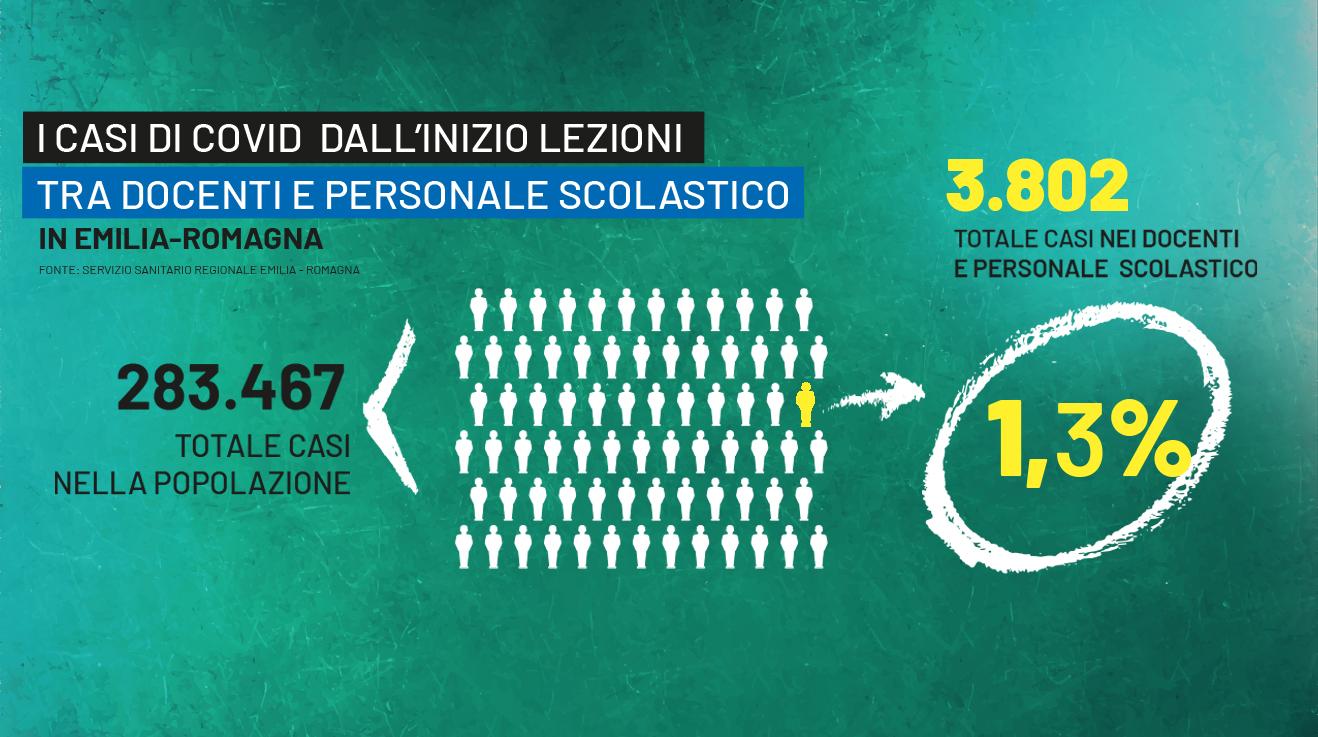 Coronavirus Oggi: Bollettino Covid 28 Marzo 2021. Contagi Italia Ed ...