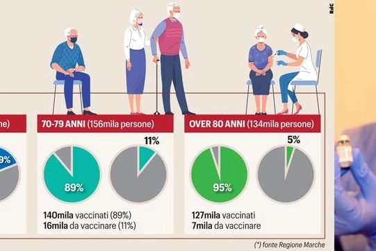 Covid, la mappa del rischio: ecco gli over 60 senza vaccino