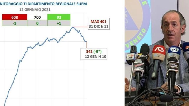 Luca Zaia e il bollettino Covid Veneto