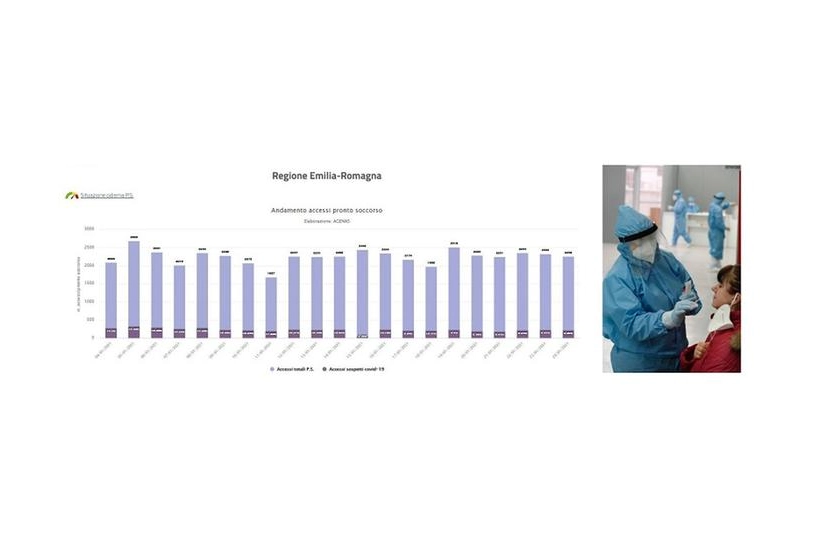Accessi al pronto soccorso covid e non covid, aggiornati al 22 gennaio