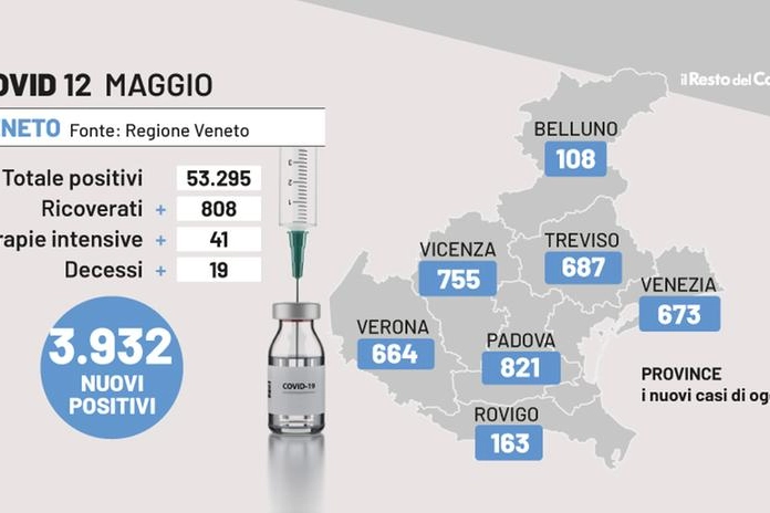 Covid Veneto, i dati del 12 maggio 2022