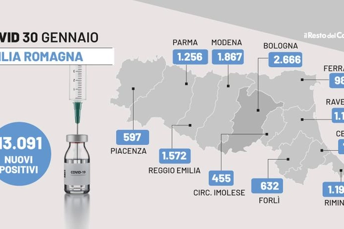 Il bollettino covid di oggi, 30 gennaio 2022, in Emilia Romagna