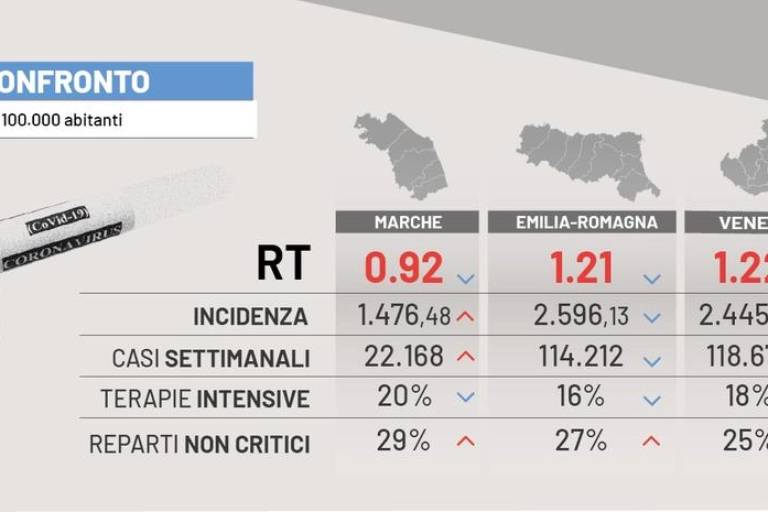 Dati Covid, il grafico del monitoraggio