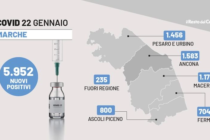 Il grafico del bollettino Covid delle Marche di oggi 22 gennaio 2022