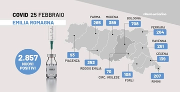 Covid Emilia Romagna oggi, il bollettino coronavirus del 25 febbraio 2022: i contagi