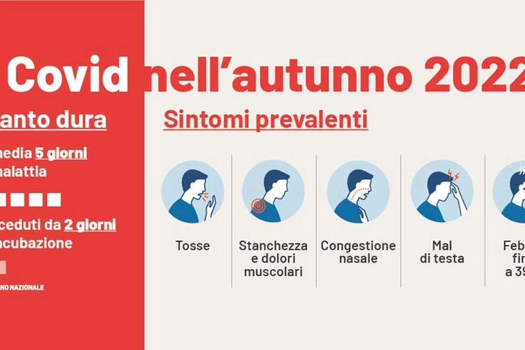 Il Covid nell'autunno 2022