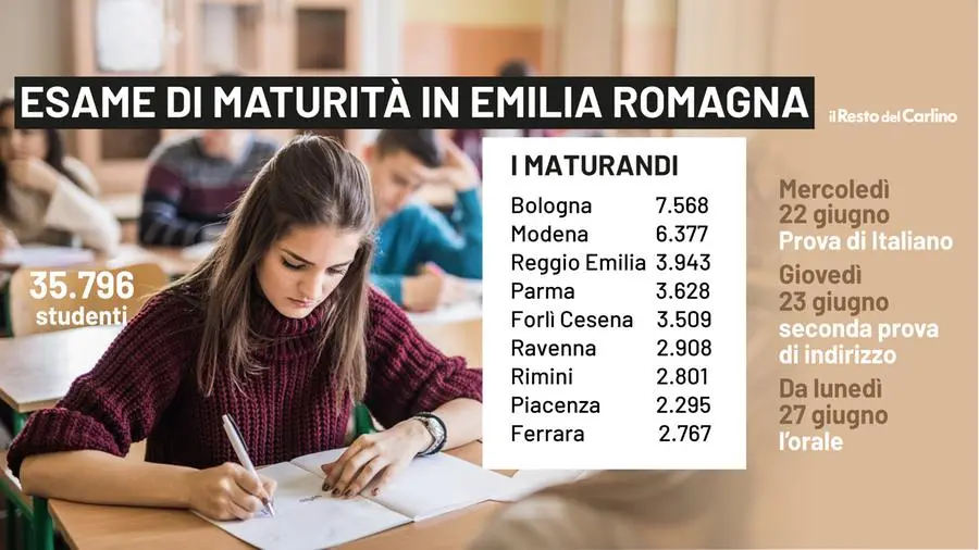 Maturità 2022 in Emilia Romagna: date, prove e come funziona