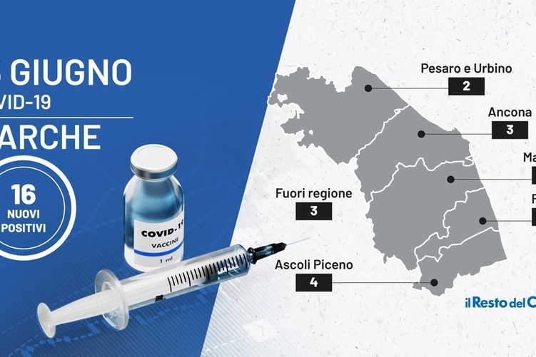 Il bollettino delle Marche di oggi 15 giugno 