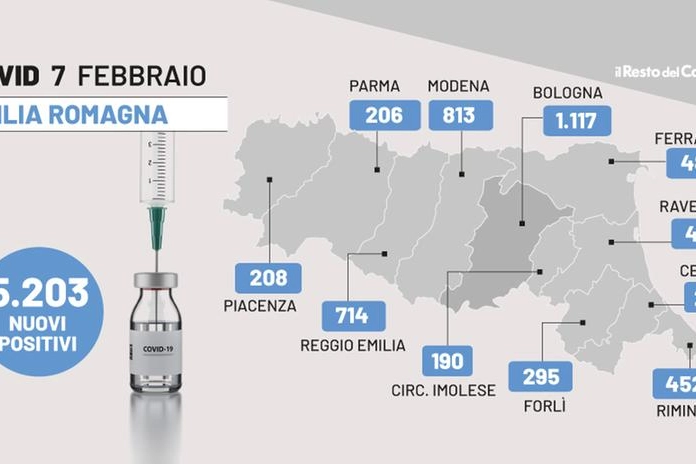 Cpovid, il bollettino di oggi, 7 febbraio 2022, in Emilia Romagna