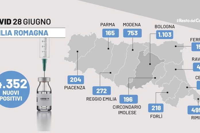 Il bollettino Covid dell'Emilia Romagna di oggi 28 giugno 2022