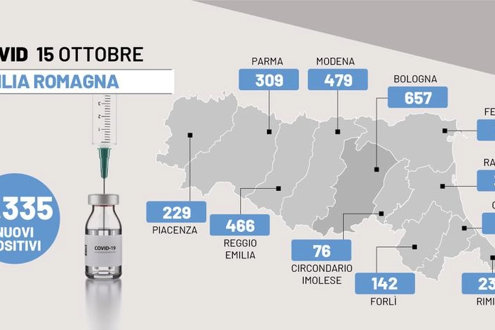 Il grafico del bollettino Covid dell'Emilia Romagna di oggi 15 ottobre 2022