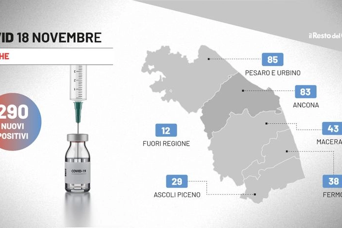 Covid Marche, il bollettino del 18 novembre