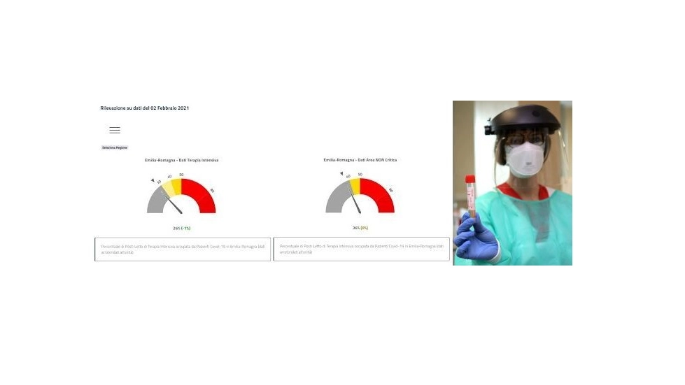 Occupazione dei reparti Covid - dati aggiornati al 2 febbraio
