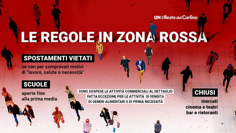 Zona rossa da oggi: le regole e cosa si può fare