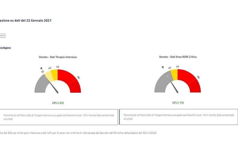 I dati dei ricoveri in Veneto
