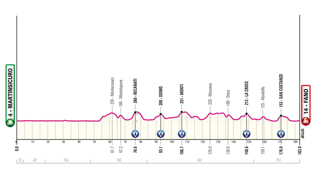 Giro d'Italia