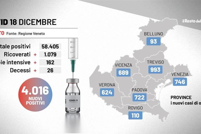 Bollettino Covid Veneto, 18 dicembre 2021