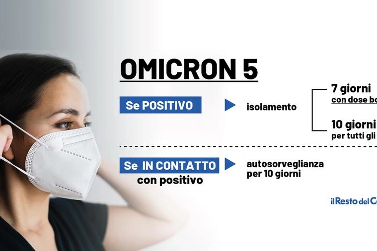 Quinta ondata covid, le regole per i positivi