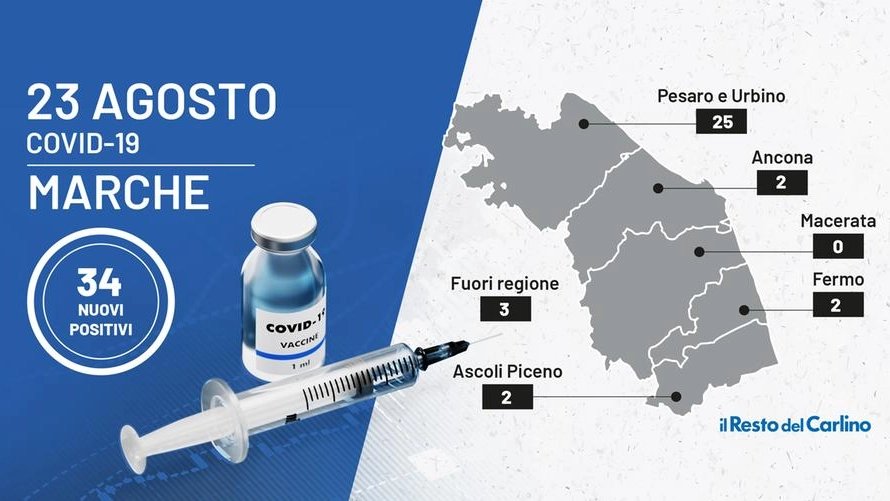 Bollettino Covid, il grafico delle Marche del 23 agosto 2021