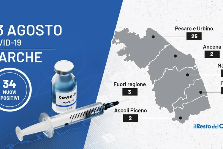 Bollettino Covid, il grafico delle Marche del 23 agosto 2021