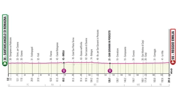 Giro d'Italia 2022, tappe e mappe in Emilia Romagna