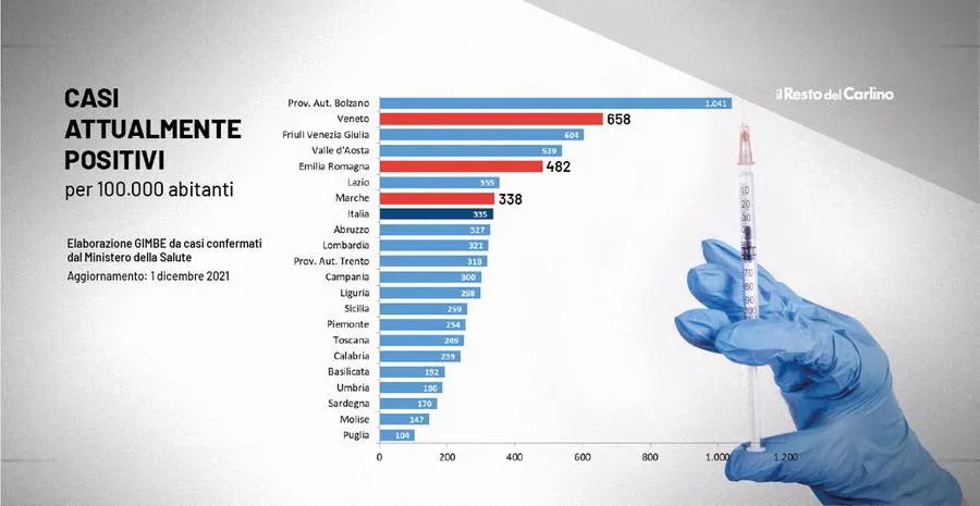 Covid, Crescono Contagi E Decessi. I Dati Gimbe Per Emilia Romagna ...