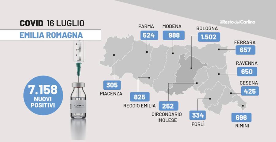 Covid Oggi In Emilia Romagna: Bollettino Del 16 Luglio 2022. 7.158 ...