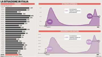 Varianti Covid, l'epidemia rialza la testa. "Tra due settimane 20mila casi al giorno"