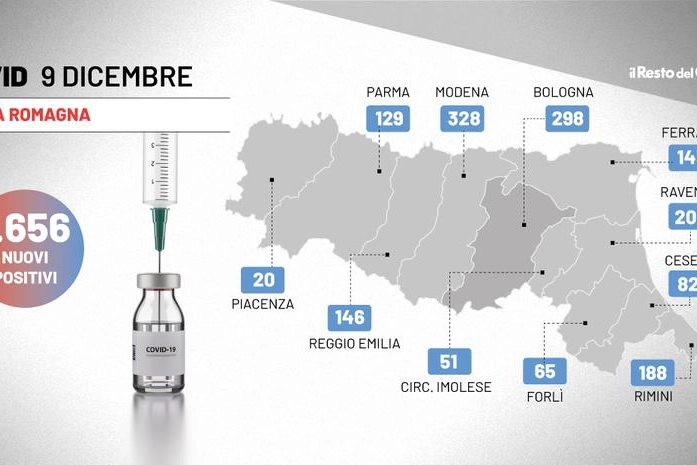 Bollettino Emilia Romagna 9 dicembre 2021