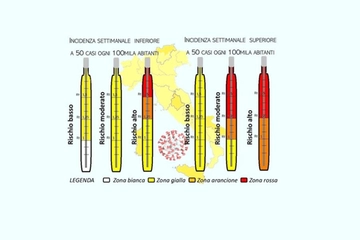 Colori regioni: quando cambiano e come. Zona gialla, arancione e rossa: i parametri