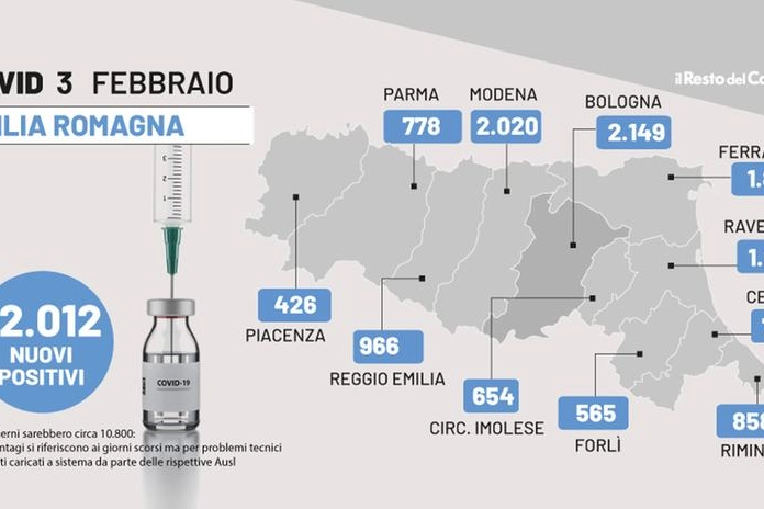 Il bollettino dell'Emilia Romagna del 3 febbraio 2022