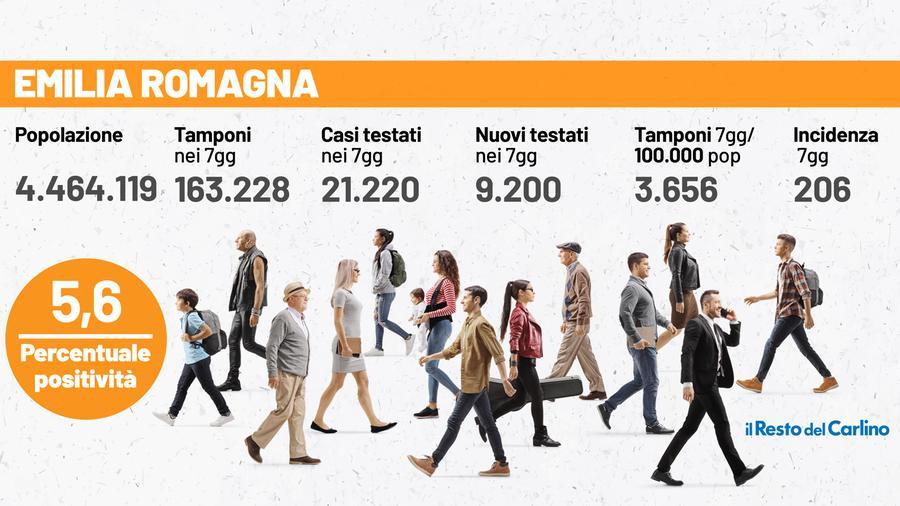 Covid Oggi: Bollettino Contagi Coronavirus 13 Aprile 2021. Dati Italia ...