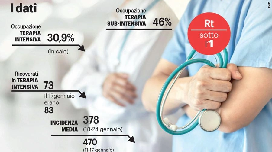 Marche presto in zona gialla?