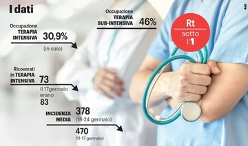 Marche zona gialla il 31 gennaio? "Con questi criteri saremo promossi"