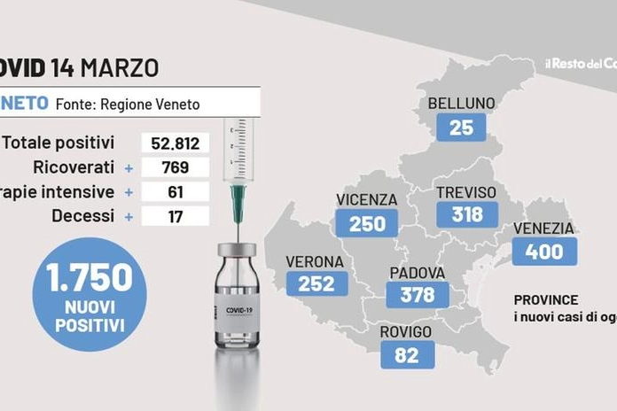 Bollettino Covid Veneto, 14 marzo 2022