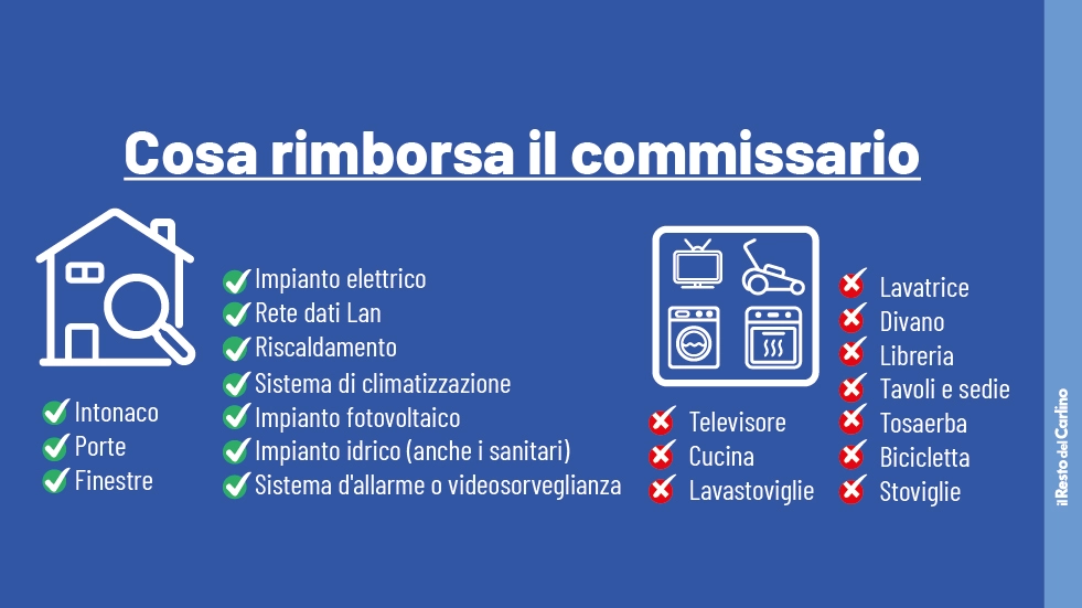 I rimborsi per gli alluvionati dell'Emilia Romagna