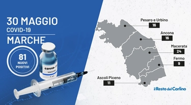 Covid oggi Marche: bollettino del 30 maggio 2021. Dati e contagi