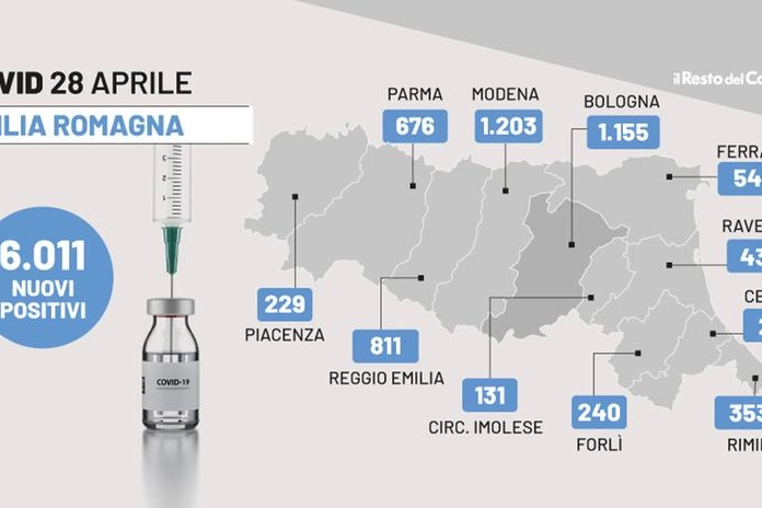 Il  bollettino Covid dell'Emilia Romagna del 28 aprile 2022