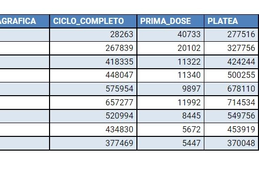 I dati sulla vaccinazione in Emilia Romagna