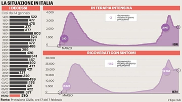 Vaccino AstraZeneca under 55: caos liste. Virologi: iniezioni a tutti per anno di nascita