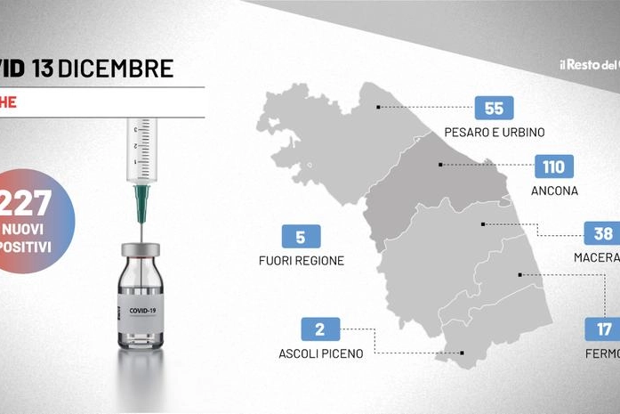 Il grafico del bollettino delle Marche di oggi 13 dicembre 2021