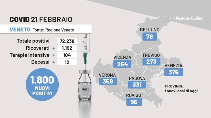 Bollettino Covid Veneto, 21 febbraio 2022