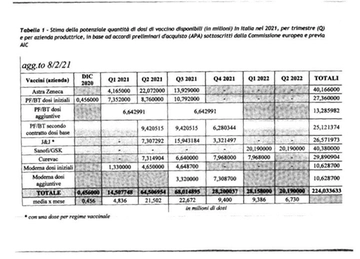 Vaccino Covid: la fase due, ecco il nuovo piano (Pdf). Chi lo riceverà prima