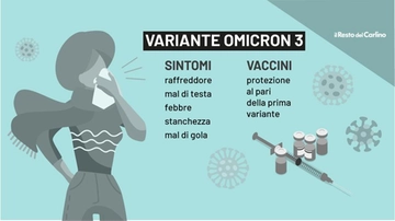 Omicron 3, i sintomi della nuova variante: cosa c'è da sapere