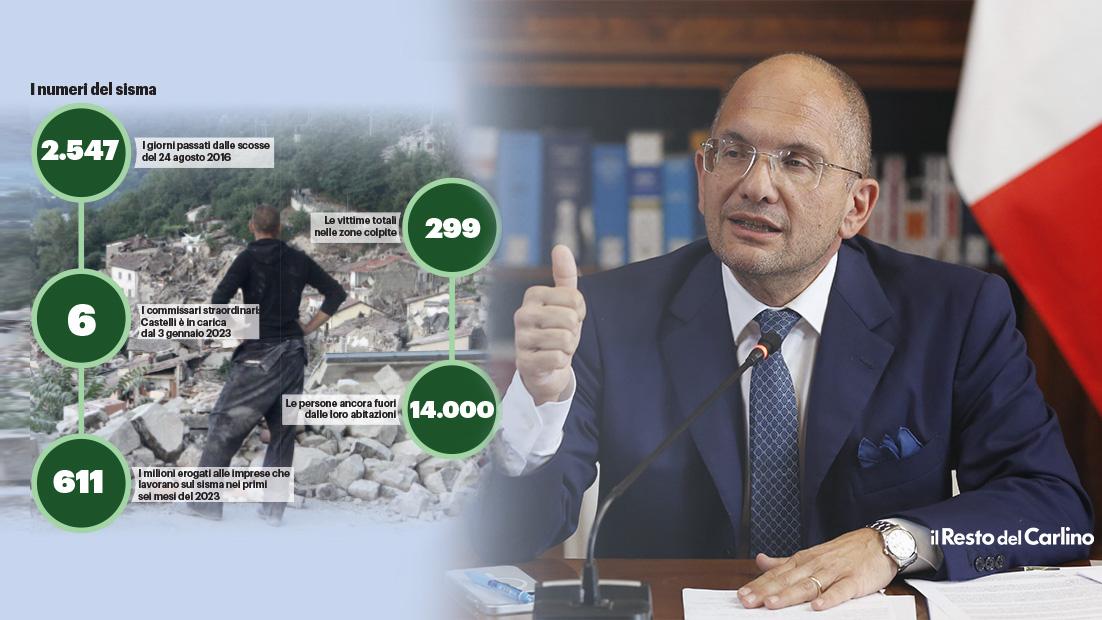 Ricostruzione Post Terremoto Nelle Marche, Il Piano Castelli: “Priorità ...