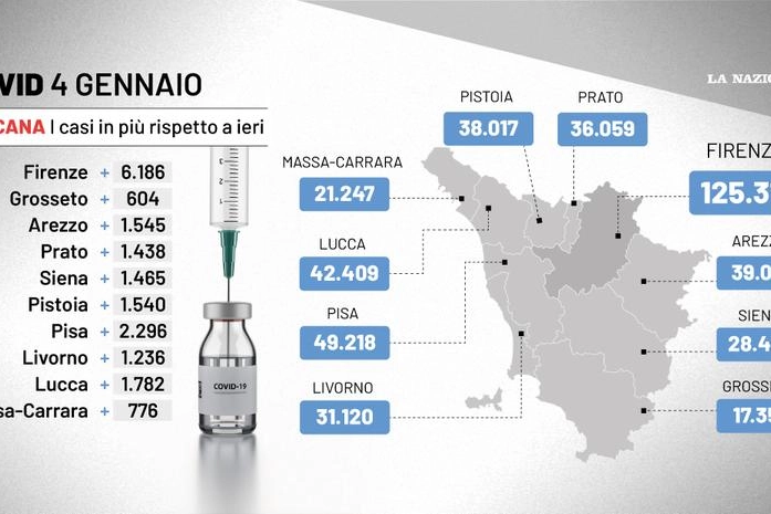 La situazione Covid in Toscana al 4 gennaio