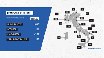 Coronavirus: i contagi Covid del 16 giugno. Bollettino Italia e dati dalle regioni