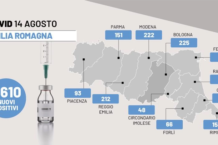 Covid Emilia Romagna 14 agosto 2022 